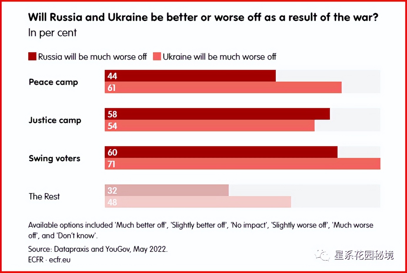 政客对俄乌战争的看法,俄乌战争投票