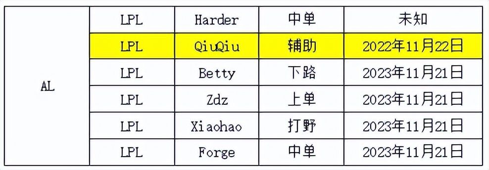 lpl转会期rng与lng轮换,s12转会期lpl