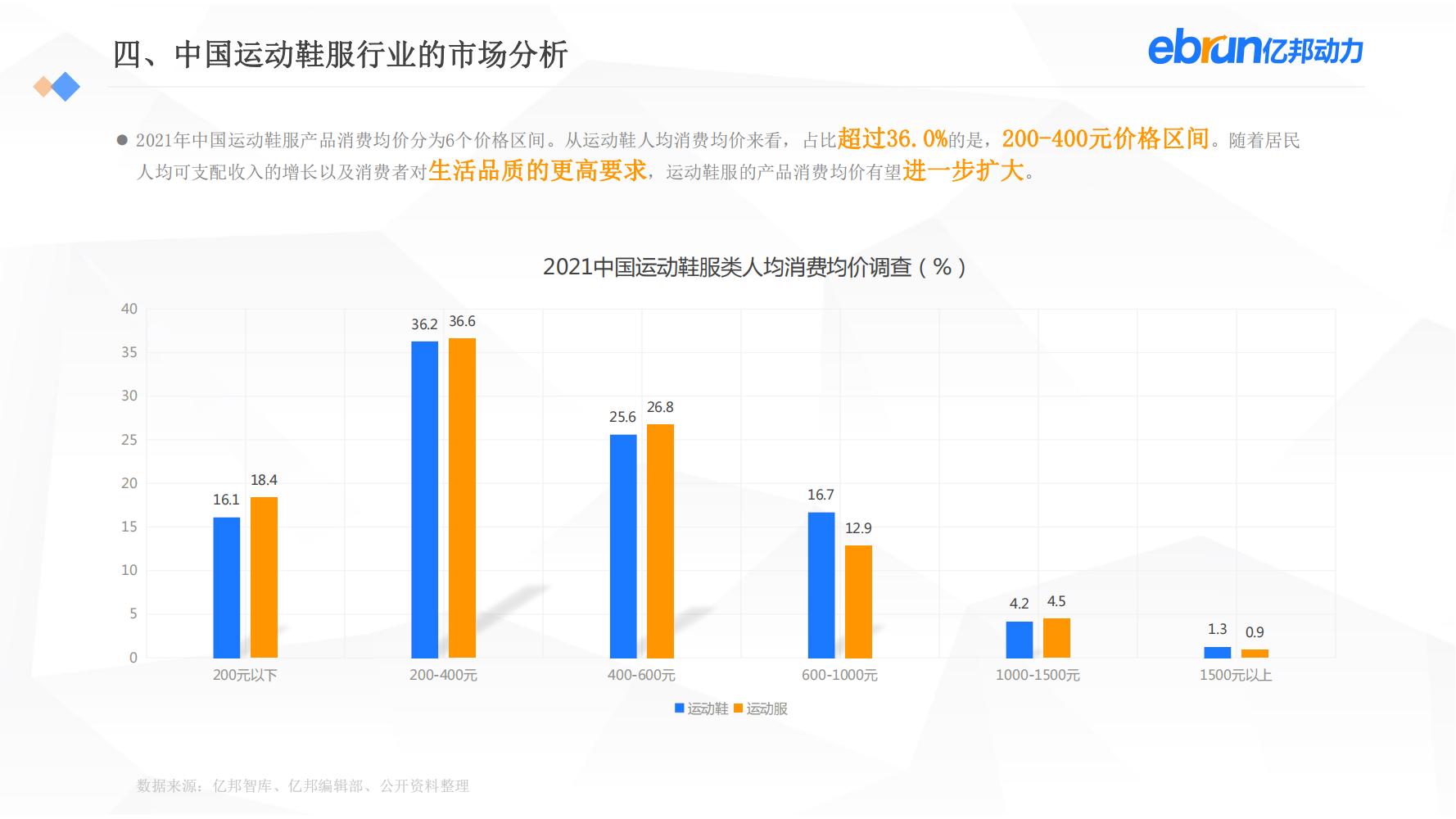 中国新生活方式：共9大行业，17个大品类，洞悉2022市场新机会