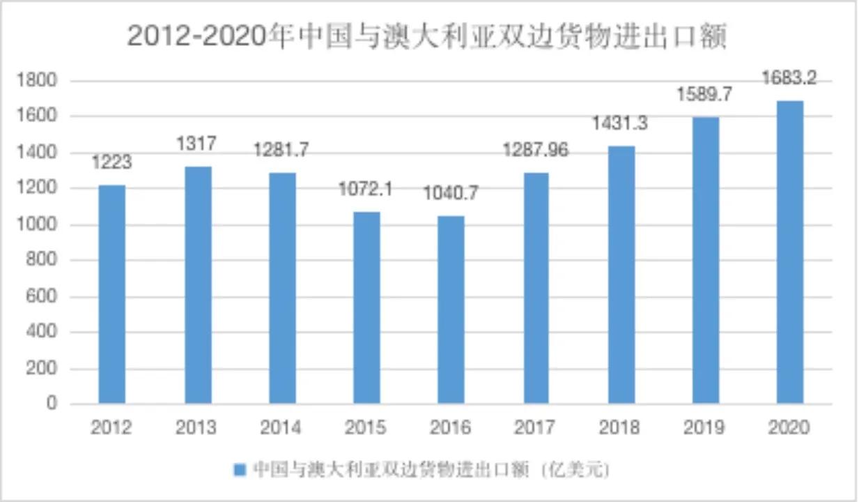 中国加入rcep优劣,rcep对中国利与弊