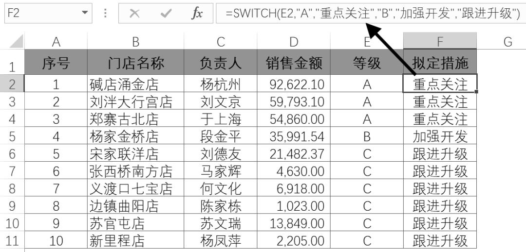 excel逻辑函数if教程,excel逻辑函数判断数据大于平均值