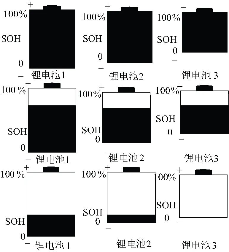 电池健康技术,锂电池技术指标有哪些