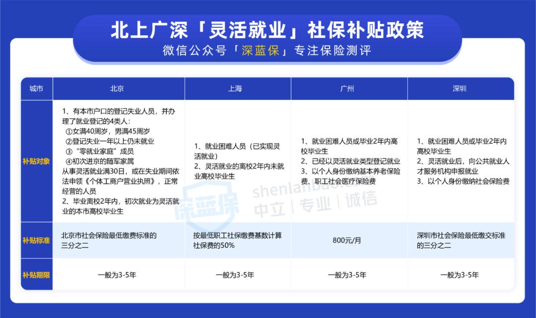 农民自己交社保可以领4050补贴吗,没有工作单位社保自己缴纳怎么交