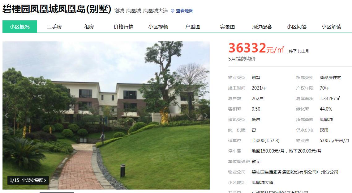 那些年我们错过的豪宅,那些年错过的房