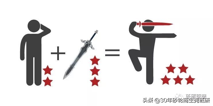 磨削加工技术要求,磨削加工的前景