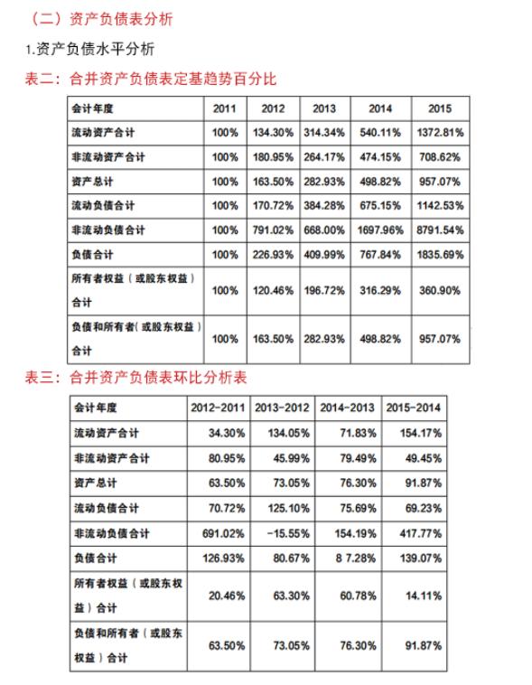 财务报表分析案例2020版视频,2020企业财务报表分析范文