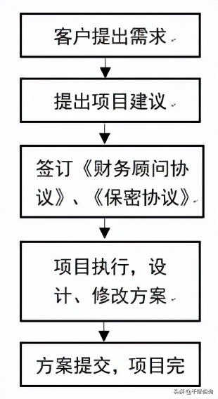 fa璐㈠姟椤鹃棶鏈烘瀯鎺掑悕2021,fa璐㈠姟椤鹃棶鍙戝睍鍓嶆櫙