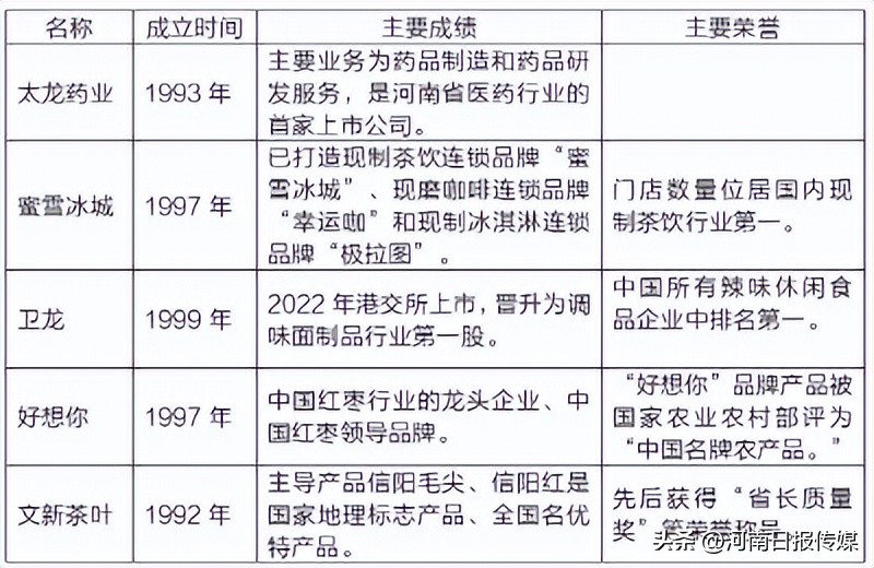 河南品牌发展报告（2023年）