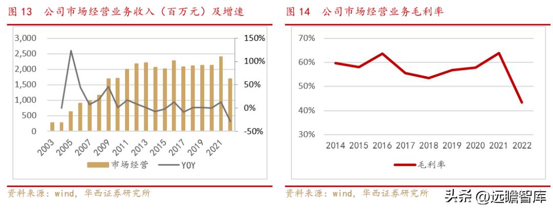 小商品批发城招商新模式,小商品城转型之路
