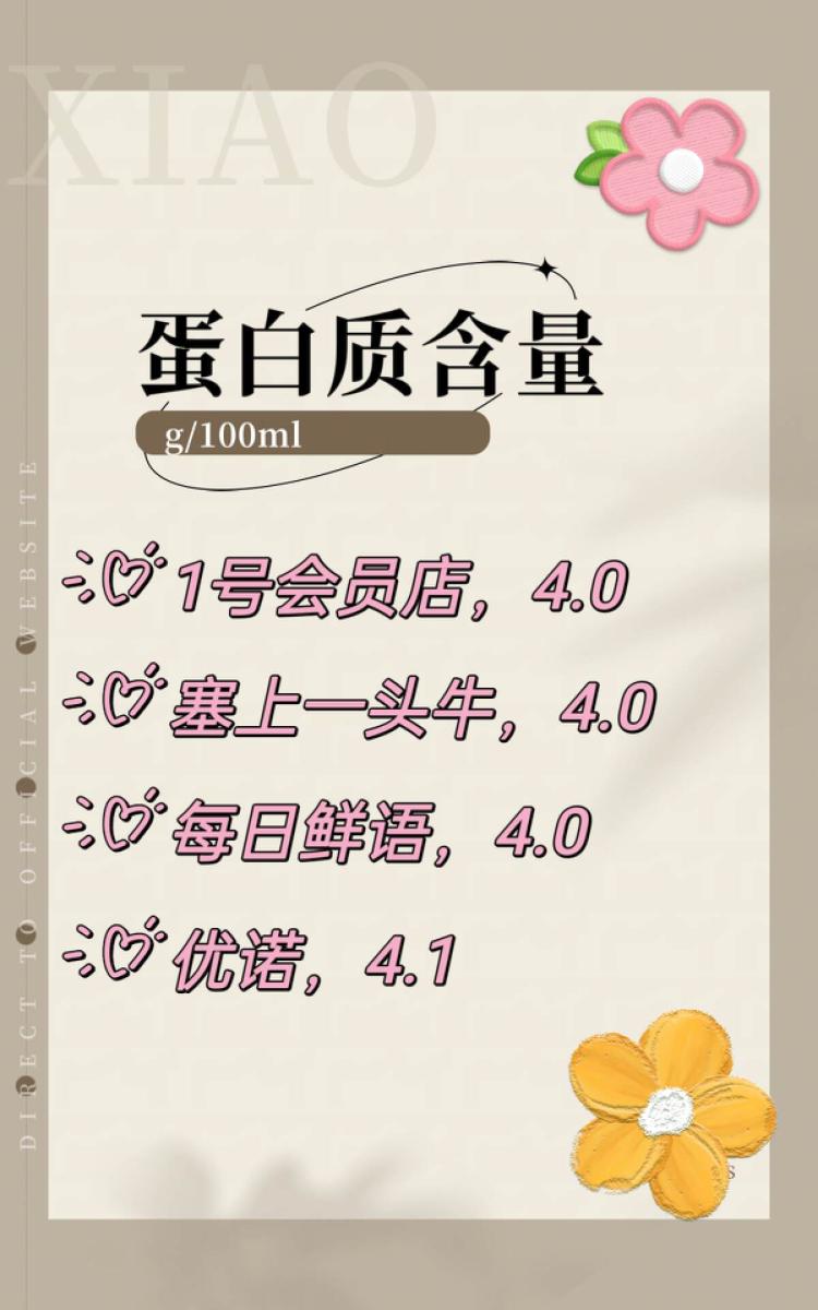 4款高品质4.0牛奶横评，我选择一号会员店牛奶，你更Pick哪一款？