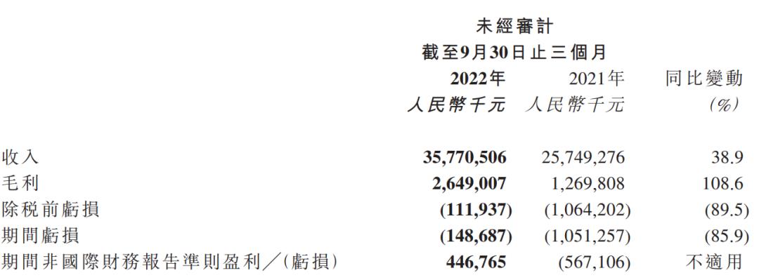 现在的京东物流,京东开店怎么用京东物流