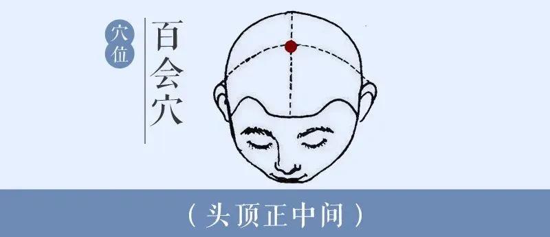 脑子不好用按哪个穴位,脑子笨理解能力差按哪个穴位