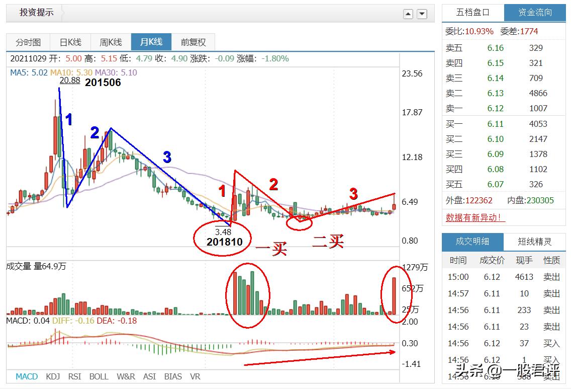 民丰特纸600235,民丰特纸股吧视频