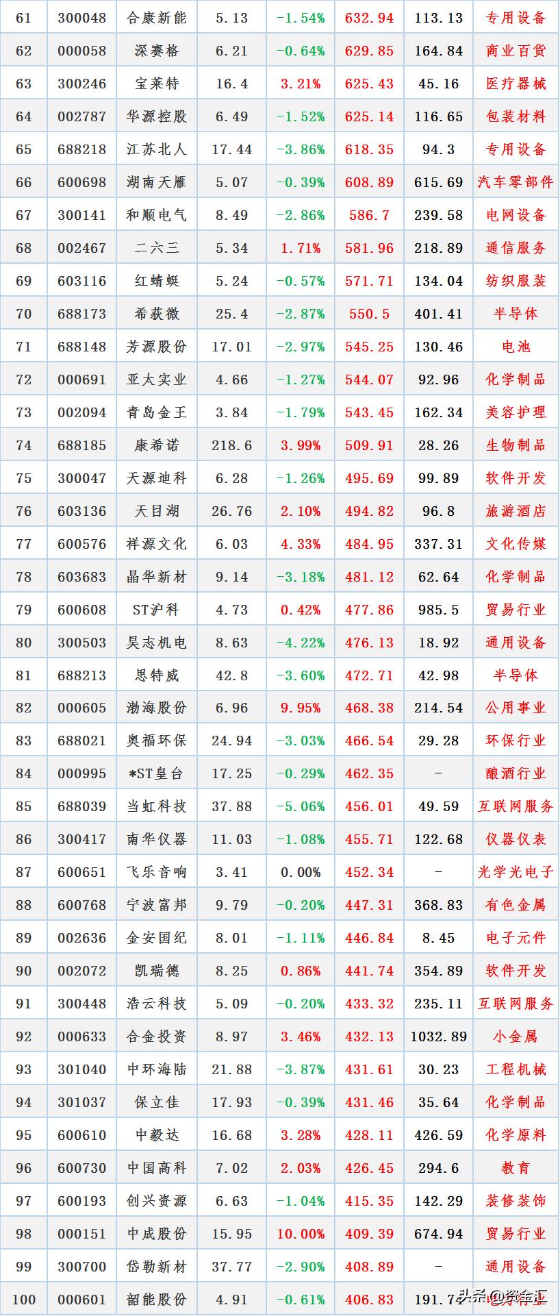 整个a股市场总市值,最新a股估值水平一览