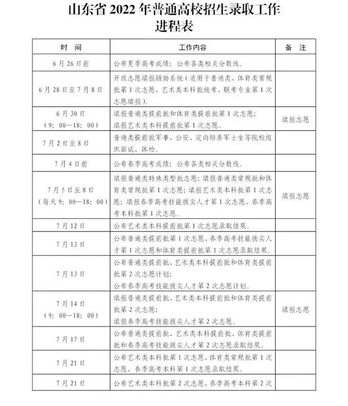 2019年各省一本分数线湖南,各省一本录取分数线2020