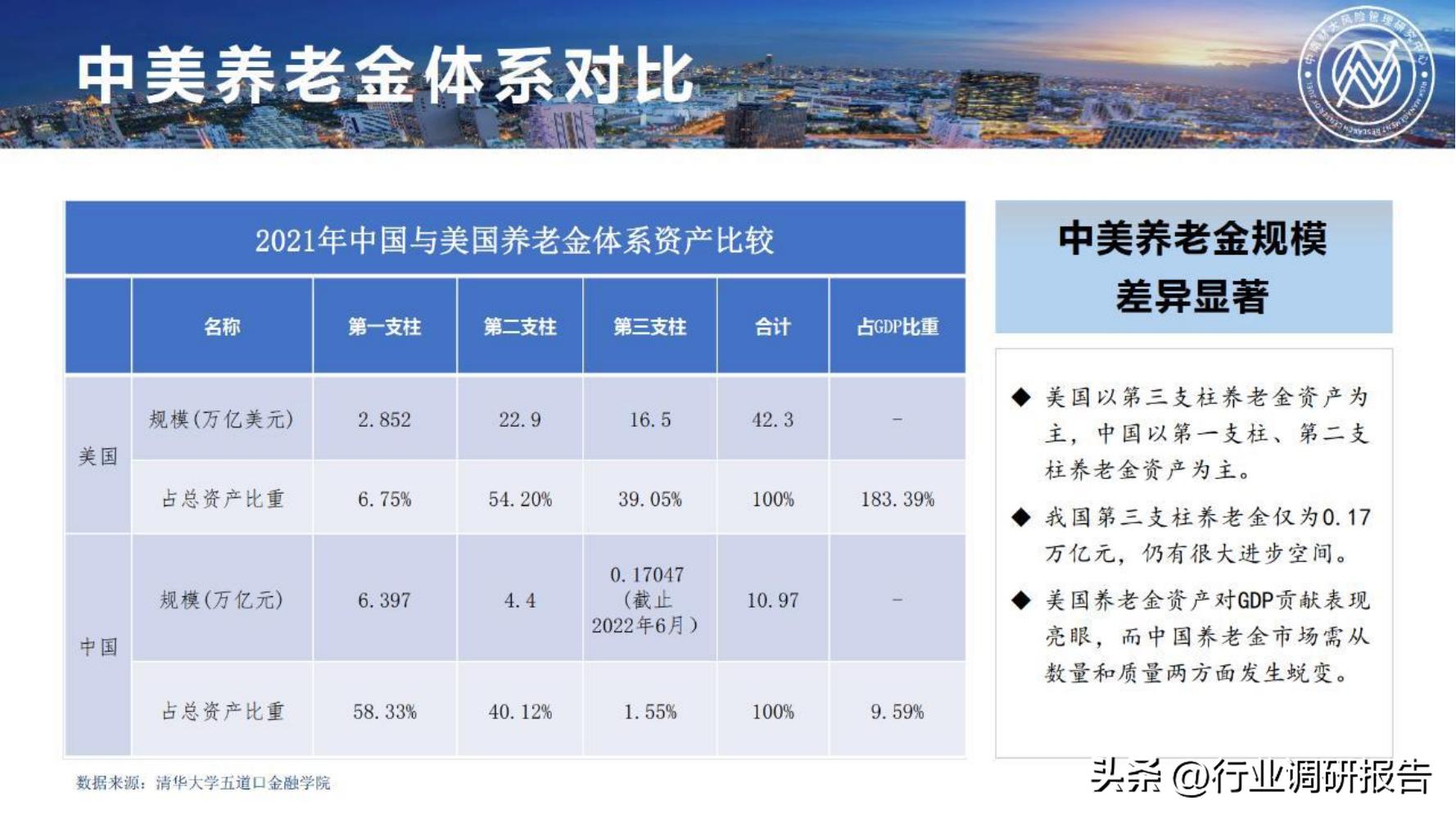 保险行业2023年发展趋势,2024年保险行业变革与发展趋势