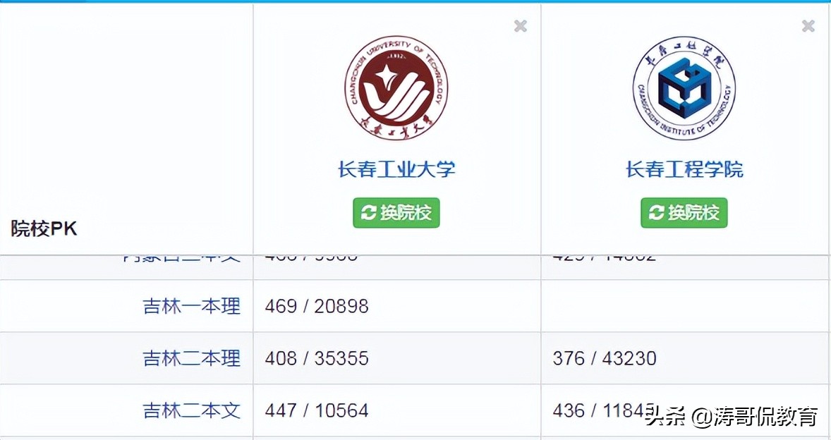 长春工程学院比山西大学哪个好,长春工程学院与长春建筑学院区别