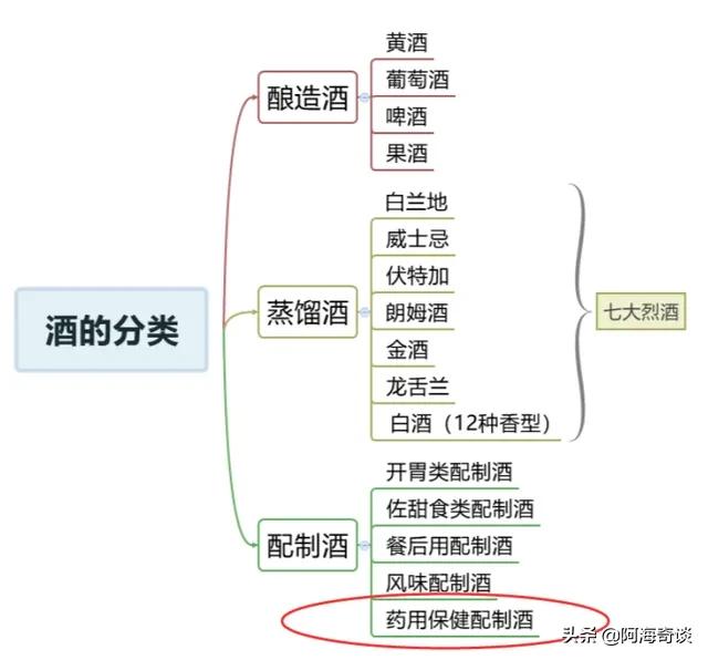 保健酒现状及发展趋势分析,保健酒行业排行榜