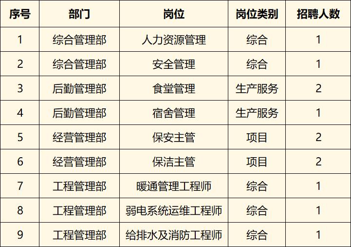 常州新公司招人,常州市人才引进事业编