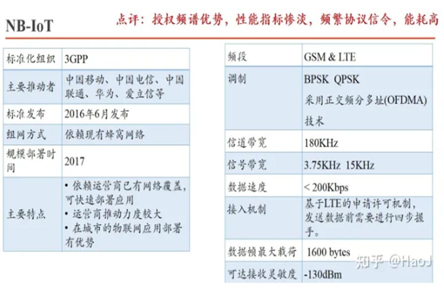 常见无线传输介质有哪些,无线通信的通信方式有哪几种