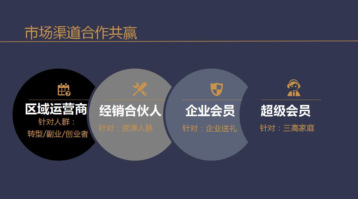 誉良方,誉良方区域合作