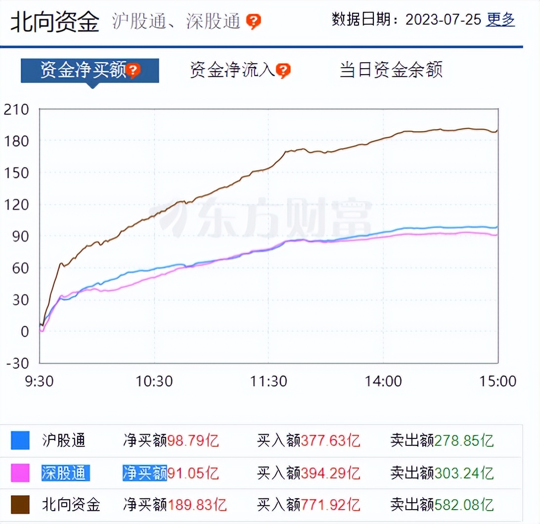 放量大涨后第二天怎么操作,放量大涨后有什么信号