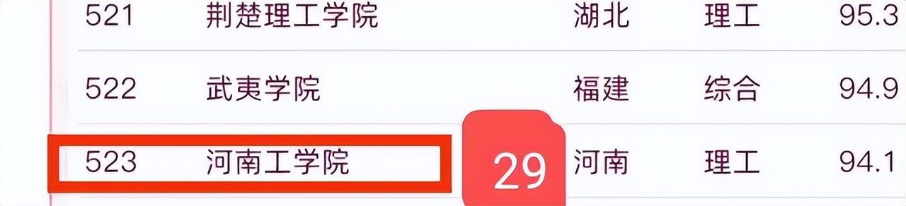 黄淮学院排名河南,河南黄淮学院全国排名