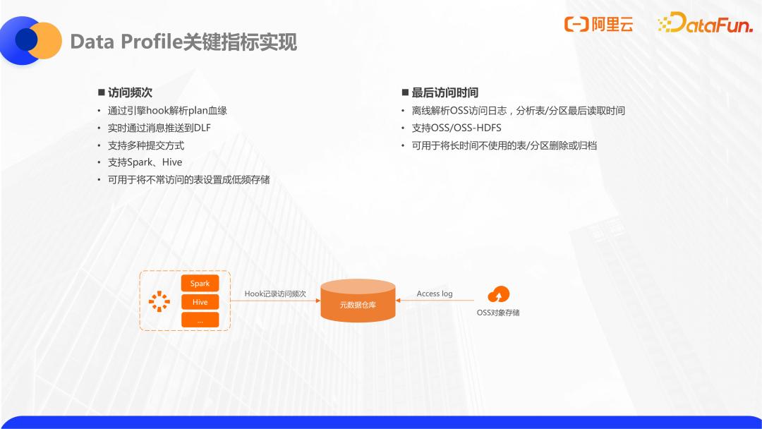 阿里云数据仓库分层,阿里云数据库内存缓存机制