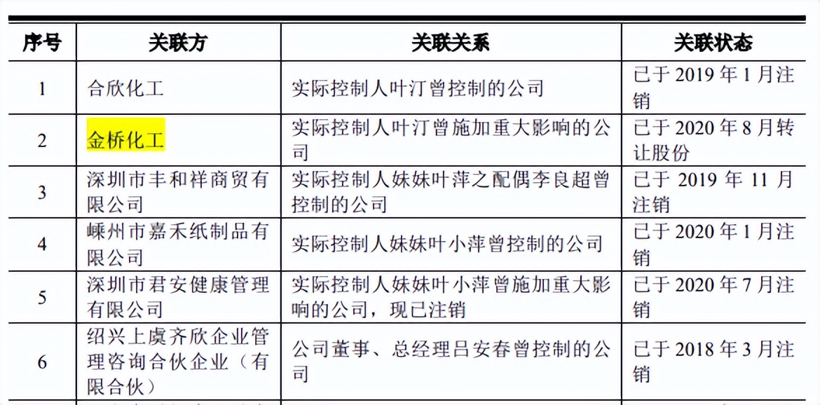兴欣新材每股收益,兴欣新材估值分析