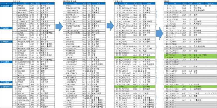 科莱特sap实战培训,科莱特sap培训经历分享