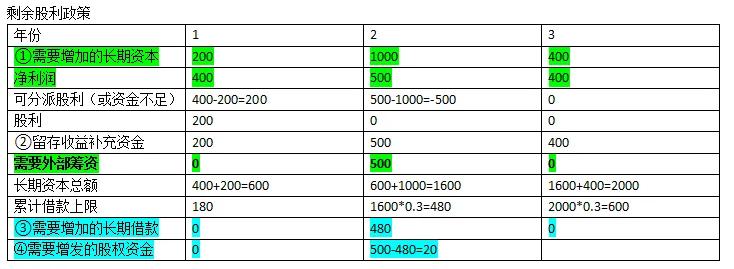股利理论和股利政策,股利理论与股利政策