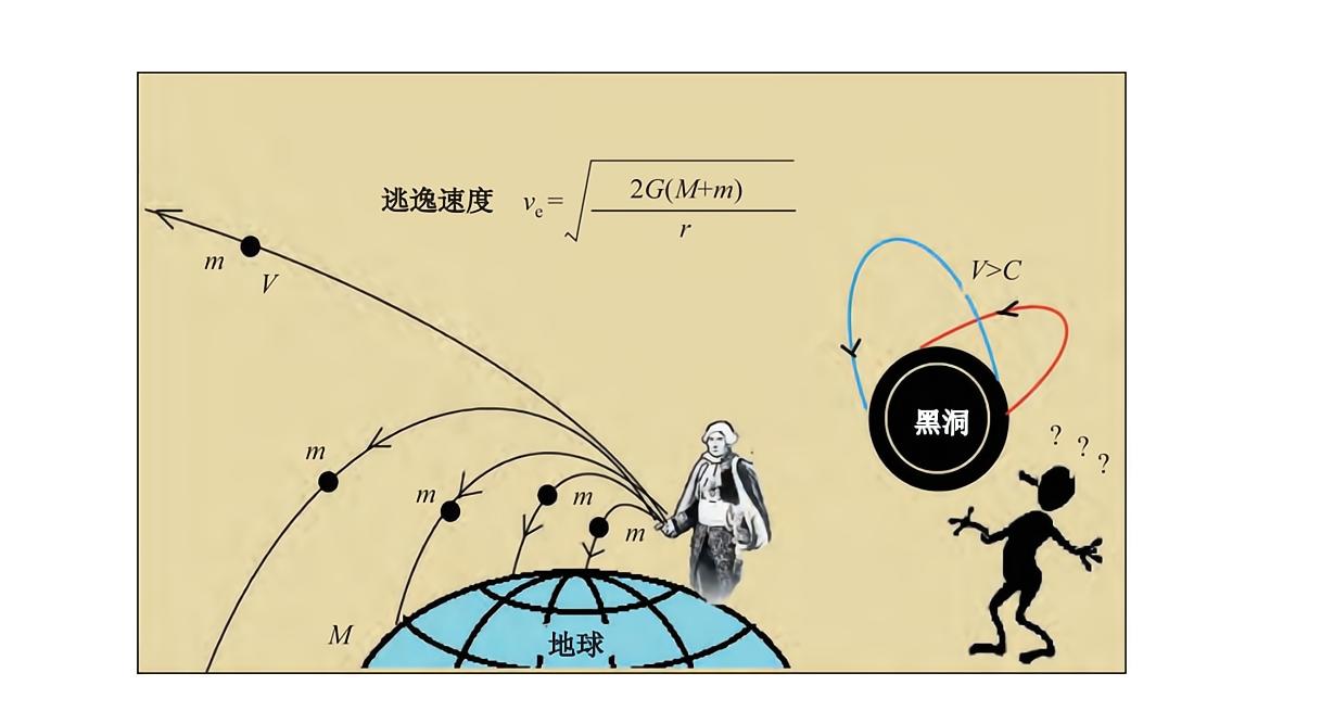 爱因斯坦为什么能计算出黑洞,黑洞是霍金还是爱因斯坦预言的