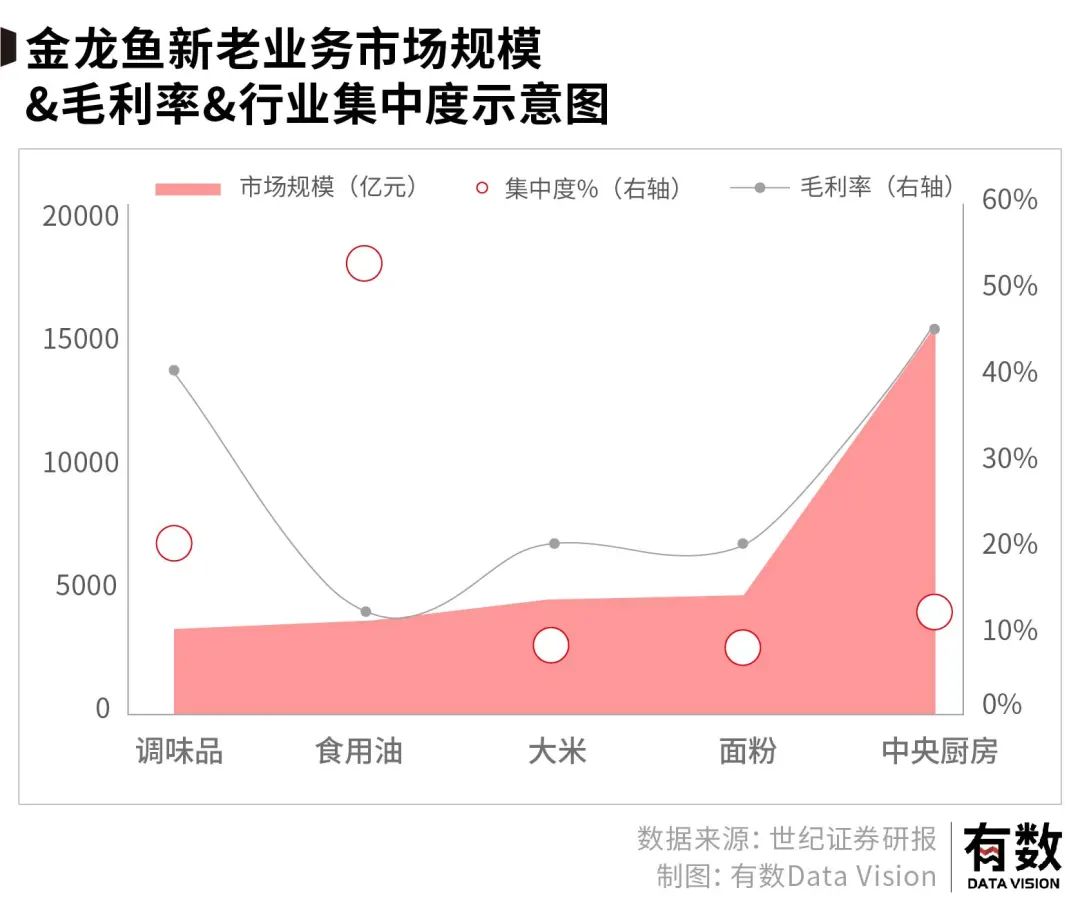 千亿营收净利润仅不到两个点，食油巨头炒期货为何连亏数亿？