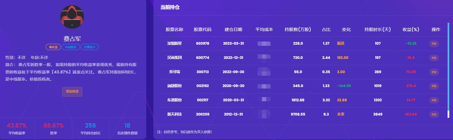 牛散持股超5%意味着什么,牛散费占军个人资料