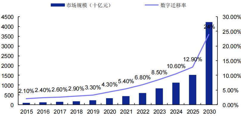 智慧医疗产业链分析,智慧医疗的探索与研究报告