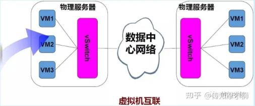 什么叫云计算最通俗易懂的,带你了解什么叫云计算
