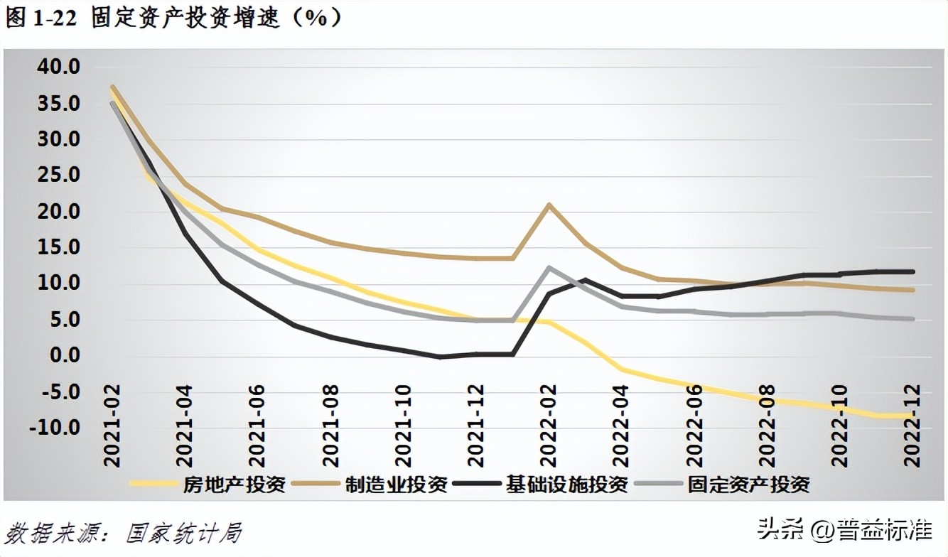 宏观经济数据分析与解读,宏观经济现状与展望