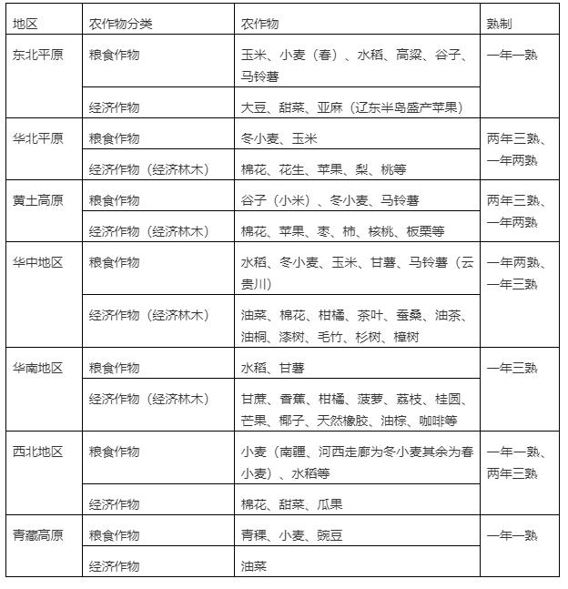 地理常考必考知识点,中国地理必考知识点归纳