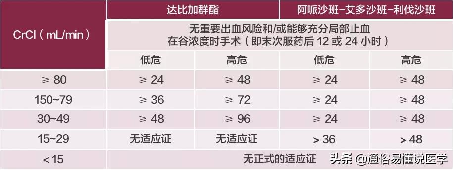 华法林和达比加群酯出血率,房颤抗凝药选华法琳还是利伐沙班