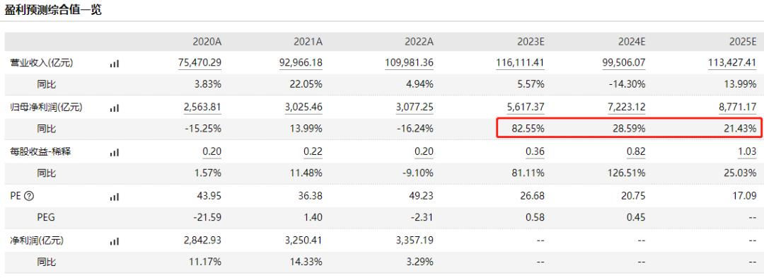 什么是投资小盘股的答案？我想我找到了！