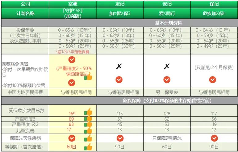 富通传家宝宽限期,富通创世传家宝寿险计划2尊尚版
