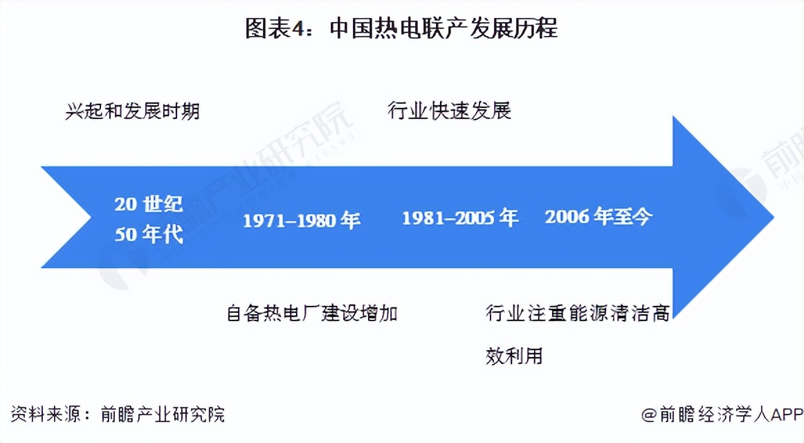 热电联产2023,2023年热电联产项目汇总