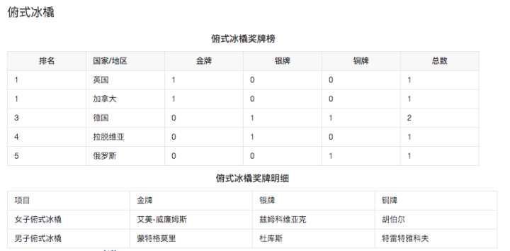 说出来你可能不信动画,冬奥会限定皮肤