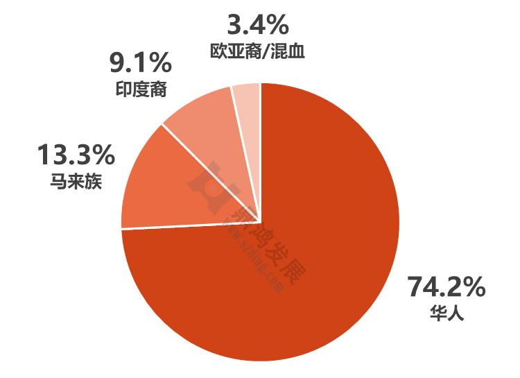 【鼎鸿】趣聊：深圳距离新加坡的“居者有其屋”还有多远？