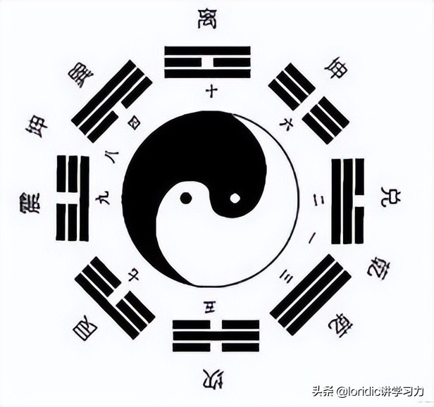 先天八卦图怎么起卦,先天八卦图怎么用