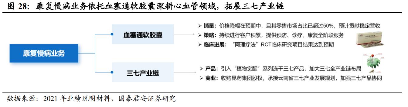 otc药品行业龙头,otc龙头华润医药