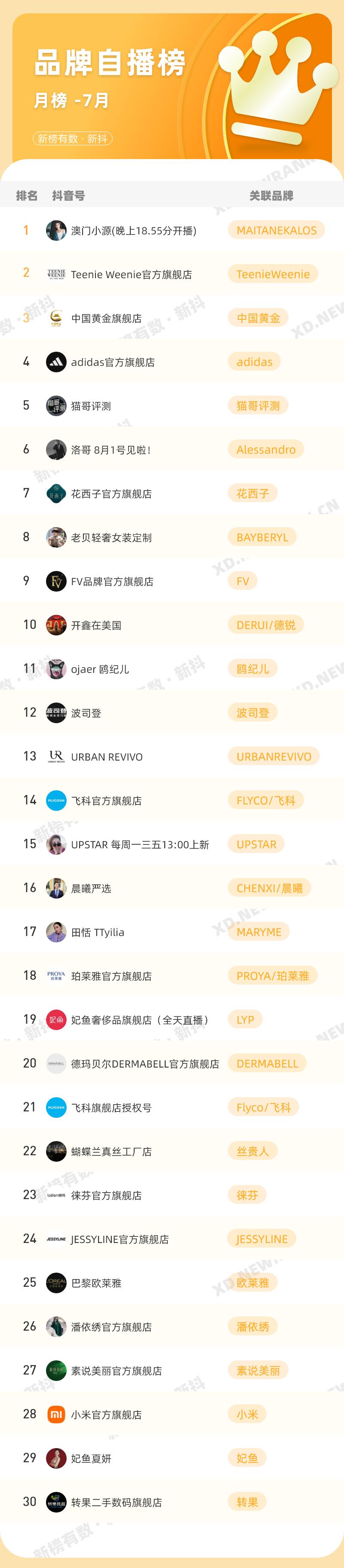 单场带货破七千万网红,单场带货2亿