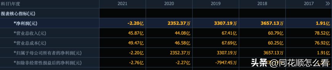 解密！*家庄**是如何操盘中通客车的？