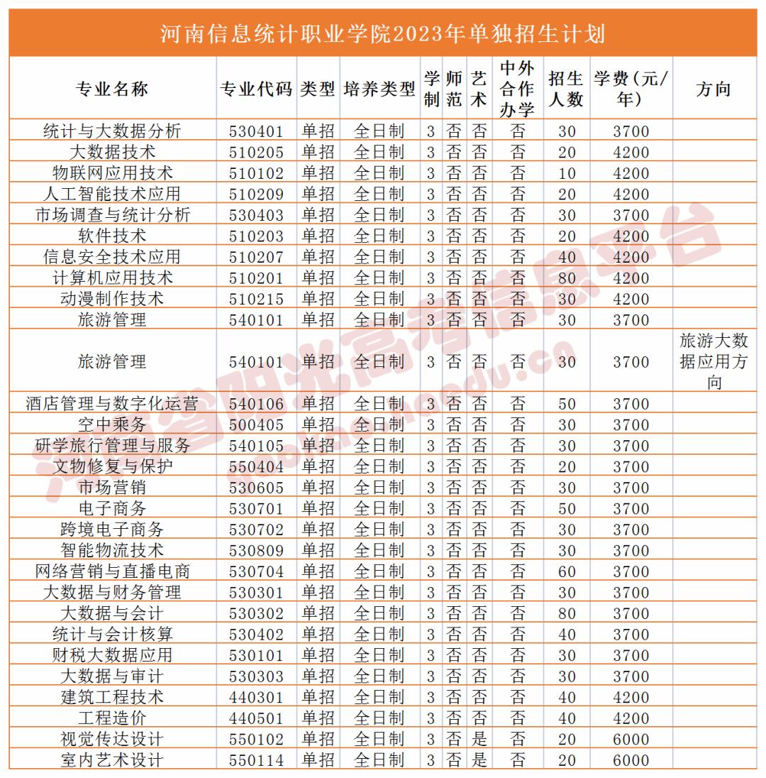 收藏2023单招志愿填报全流程图解,高职单招填报志愿全过程