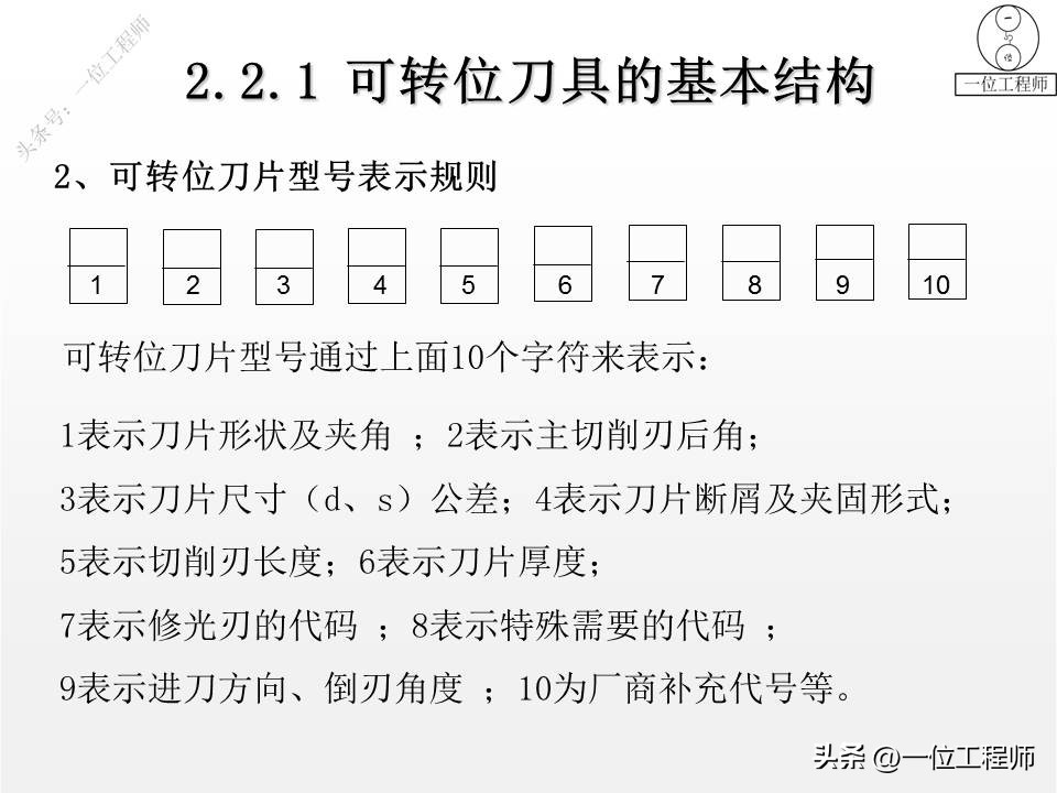 数控各种刀具型号和用途,数控4角钨钢刀